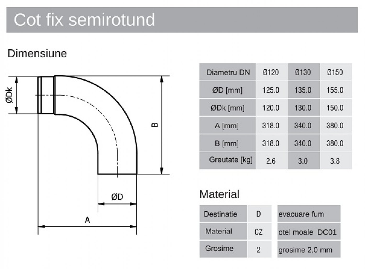 Cot burlan fix semirotund 90gr
